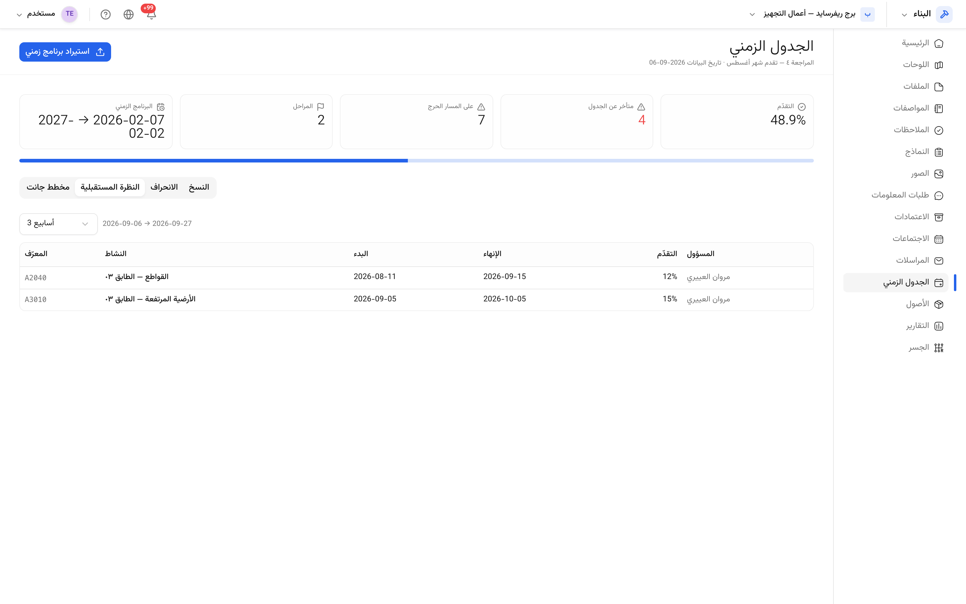 الأسابيع القادمة