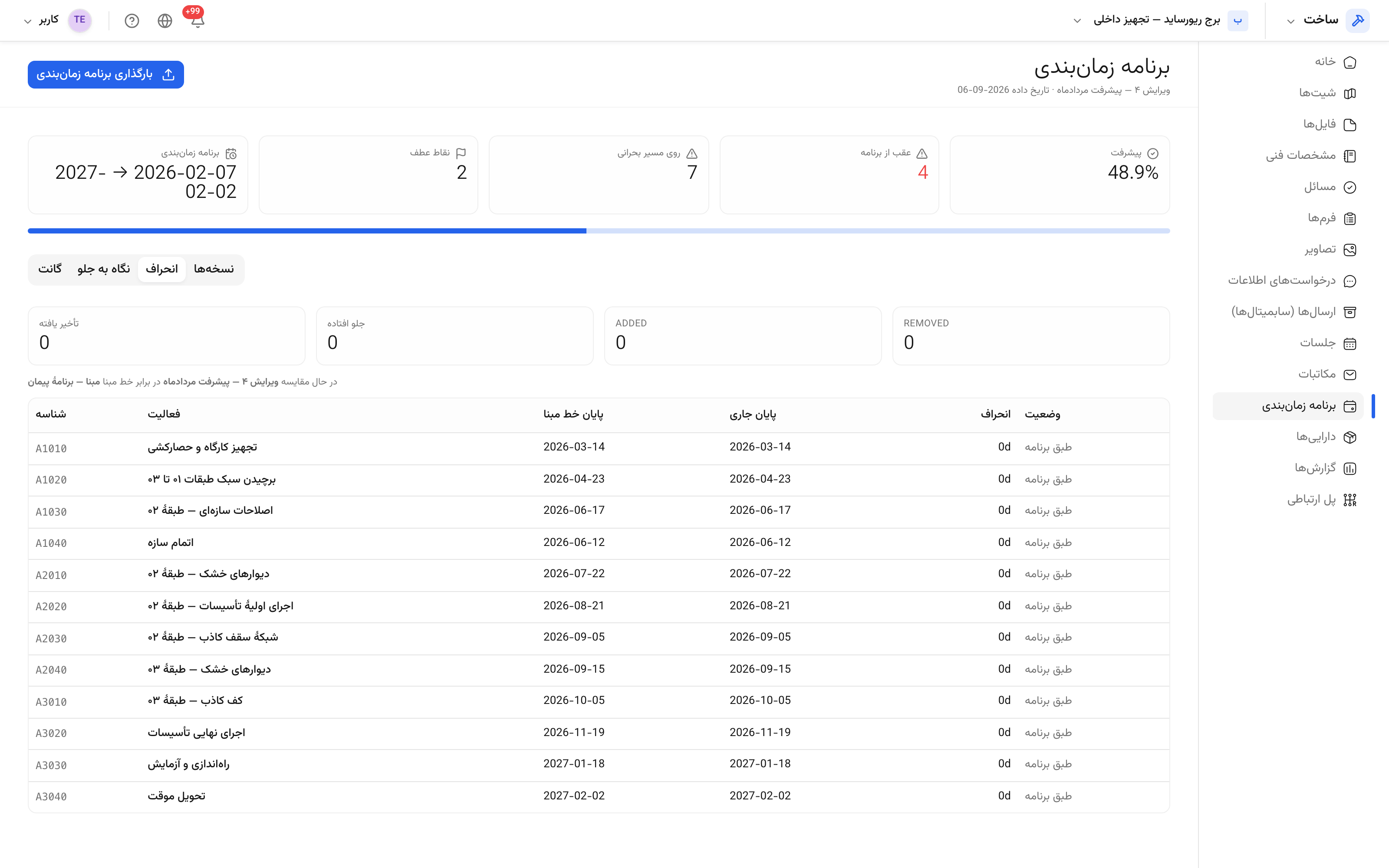 انحراف برنامهٔ زمانی